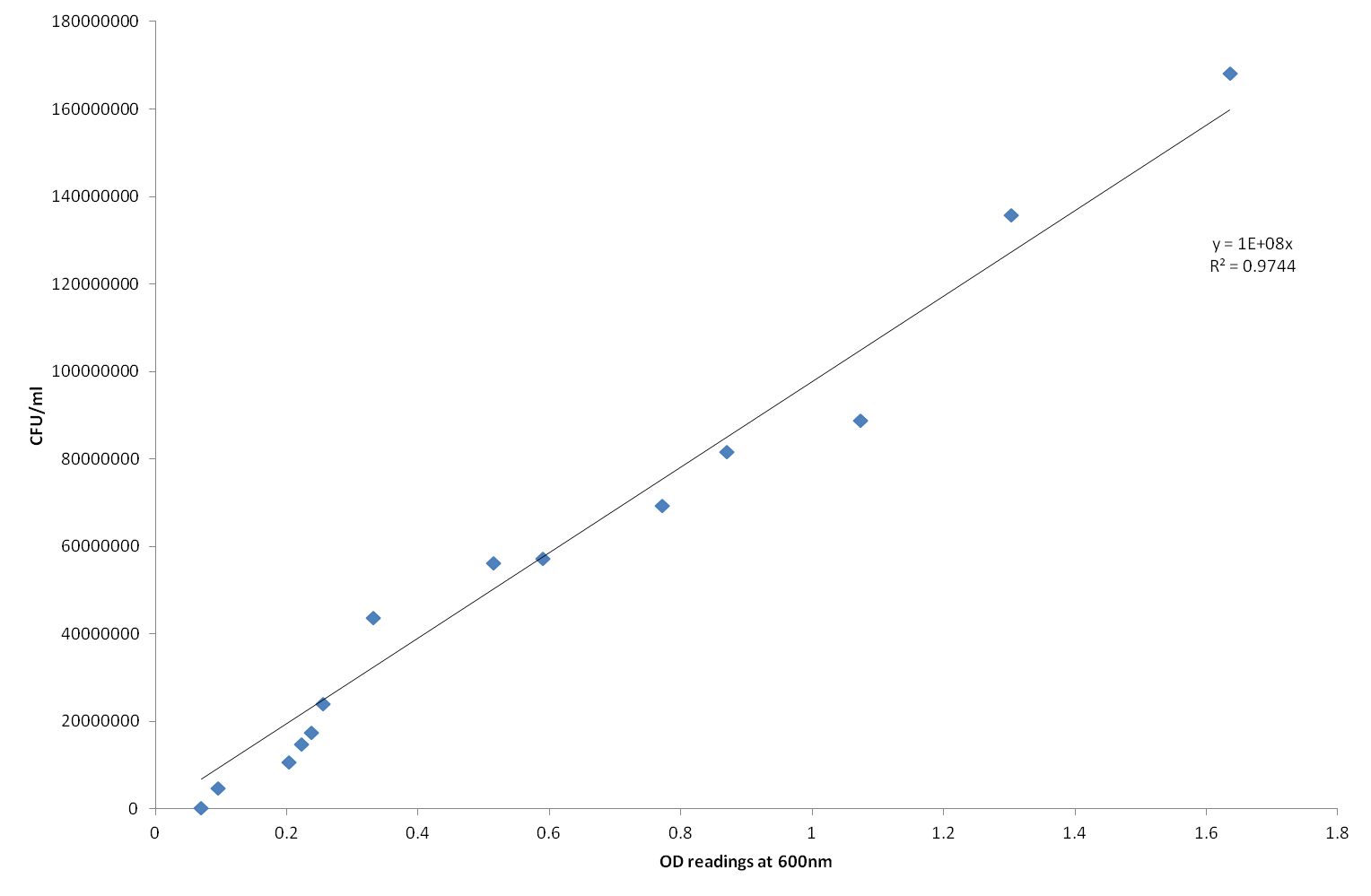 Calibration curve.png