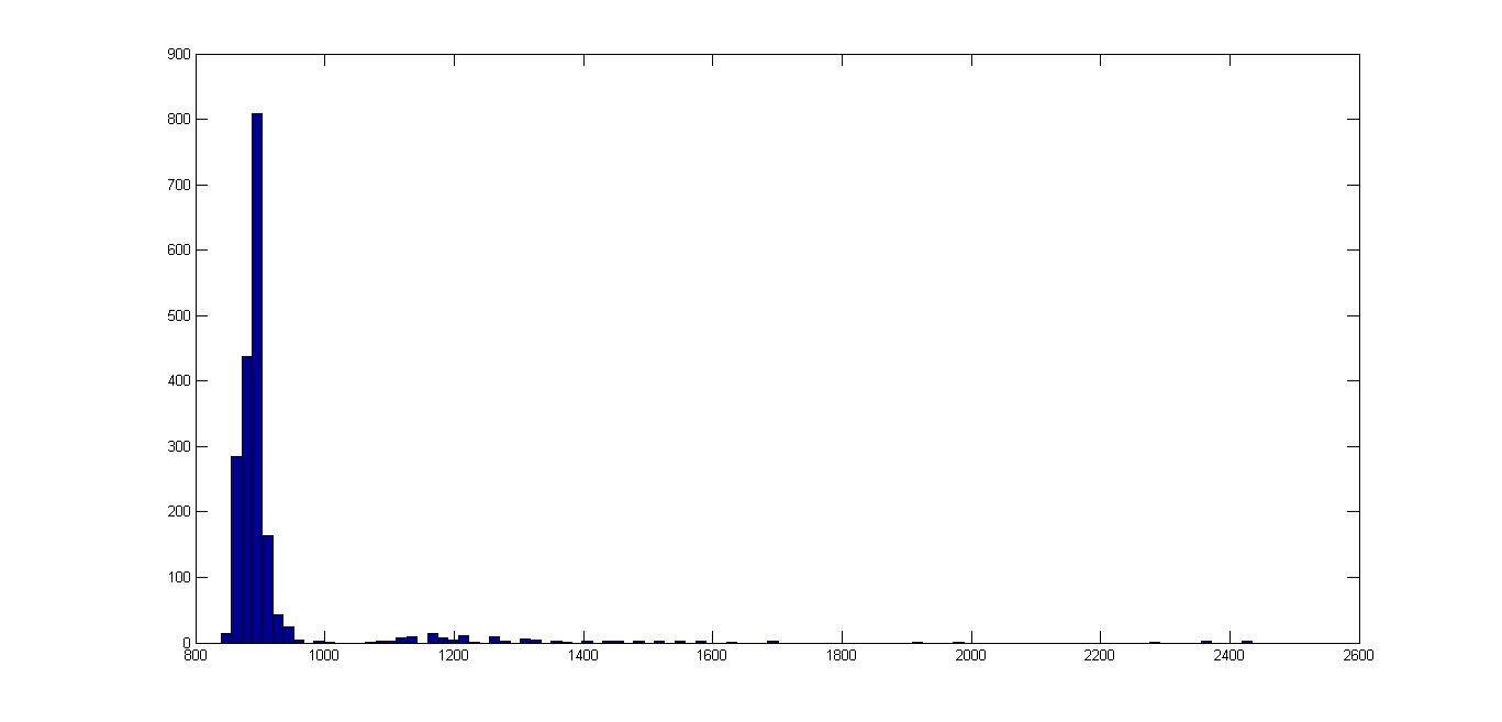 0912 modified protein oscillation spectrum analysis.jpg