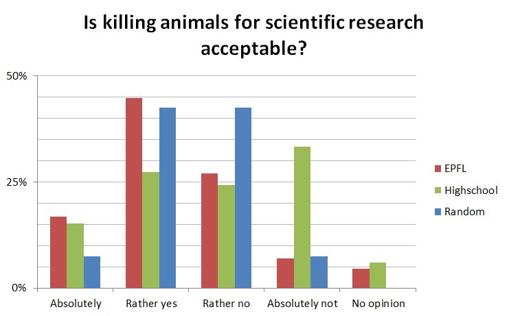 Team-EPF-Lausanne-chart-killing-fluffy-animals.JPG