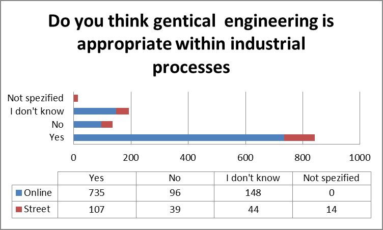 Industrial processes.png