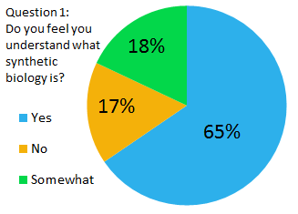 UCalgary2012 SurveyQuestion 1 (new).PNG
