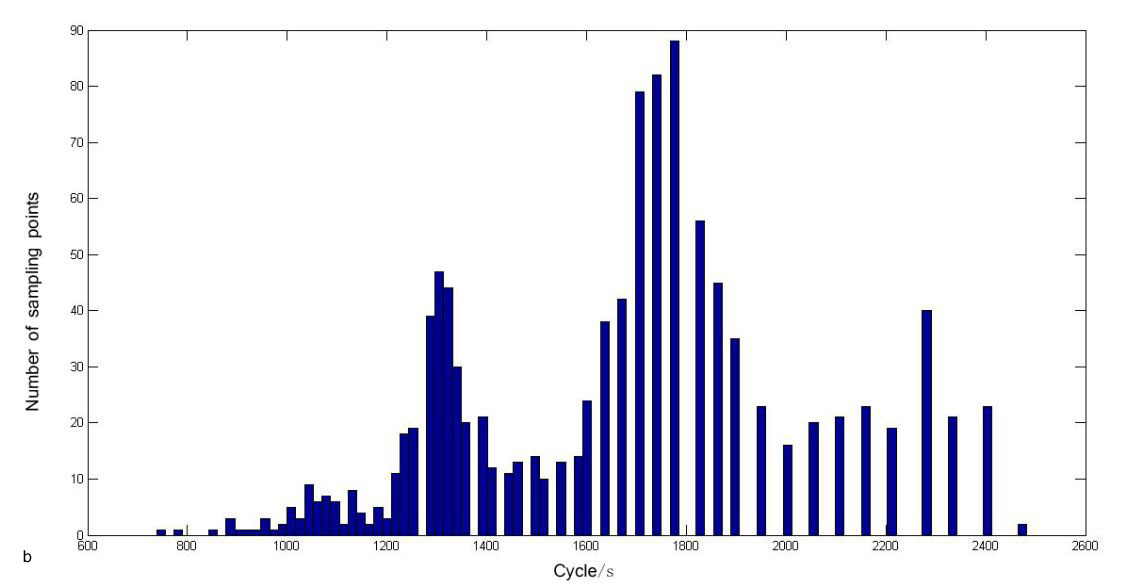 0917 Lux oscillation spectrum analysis.jpg