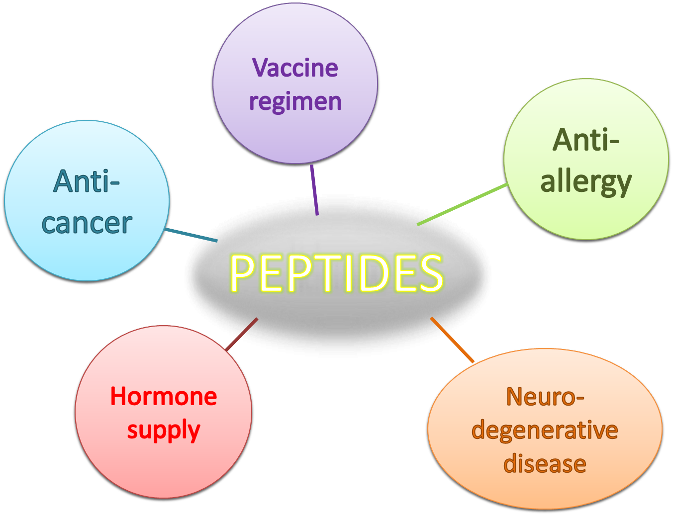 NTU-Taida-Project-peptides.png