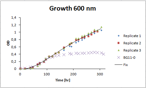 Figure for the growth curve.jpg