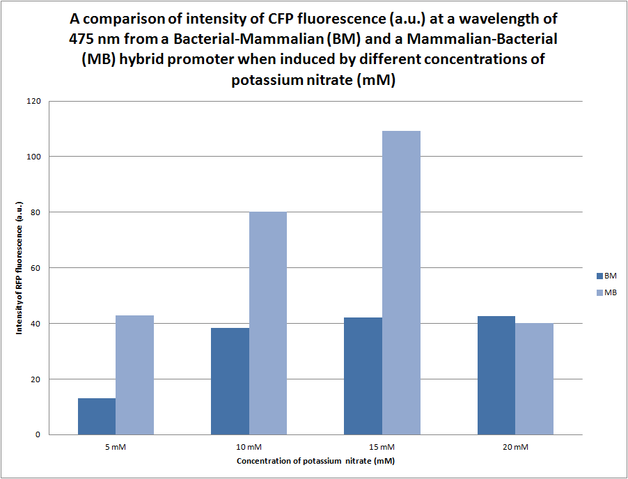 File:CFP Comparison Graph.png