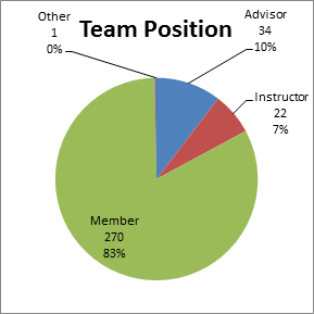 UBCTeamPosition.png