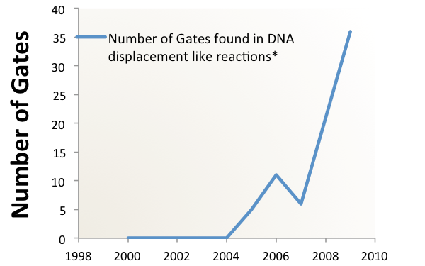 Gategraph.png