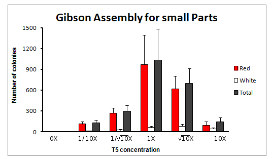 Gibson for small parts.jpg