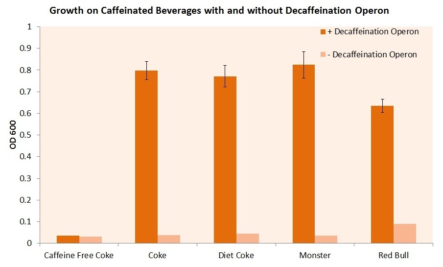 Caffeinated Beverages Growth Graph.jpg