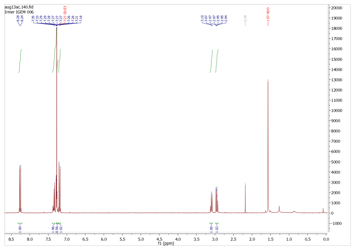 Dihydrozimtsäurester NMR.png