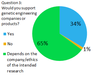 UCalgary2012 SurveyQuestion 3(new1).PNG