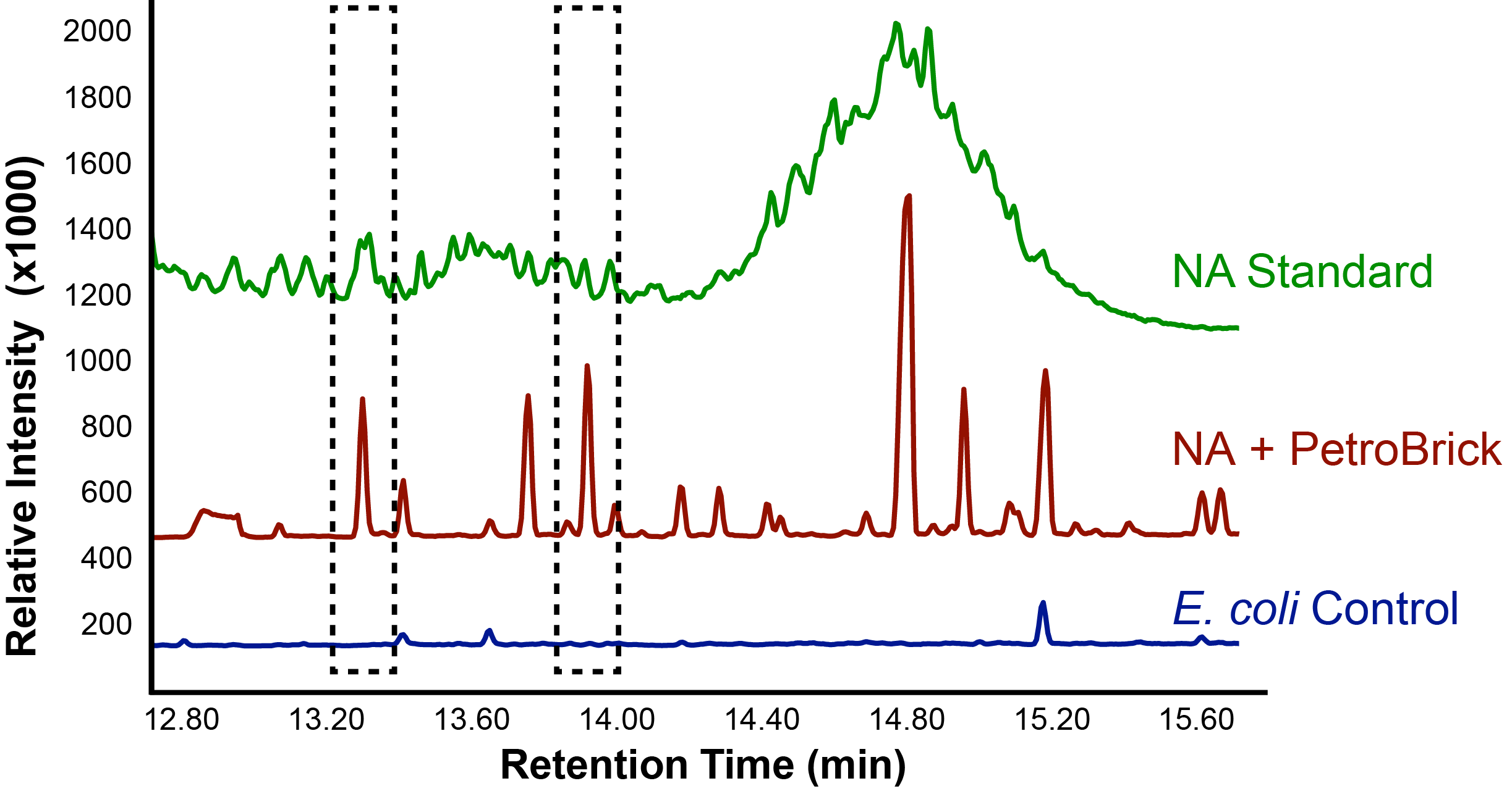 Ucalgary Decarboxylation NaphthenicAcids Results.png