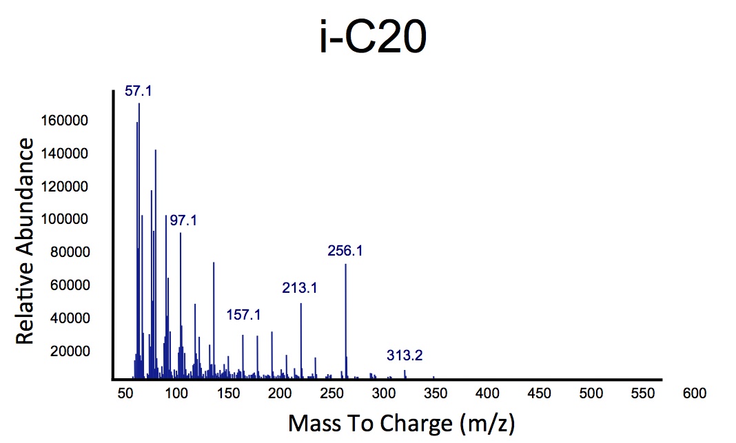 Figure 9. Mass spectra of the peak in Figure 8 at retention time 14.7 min.  Demonstrating that this peak is an olefin which was previously suggested to be produced using this species of bacteria.  This provides a proof of concept that the Micrococcus species we have can degrade fatty acids into olefins.