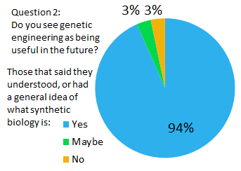 UCalgary2012 SurveyQuestion 2(graph 2) (new).PNG