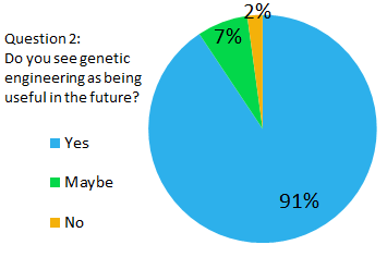 UCalgary2012 SurveyQuestion 2 (graph 1) (new).PNG