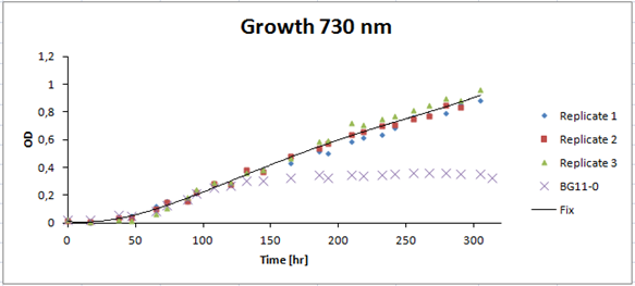 Figure for the growth curve222.jpg