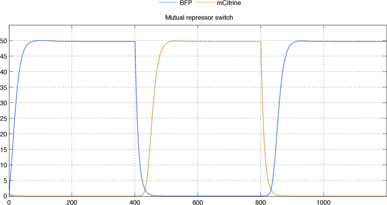 File:Svn12 MutualSwitch test3b.png